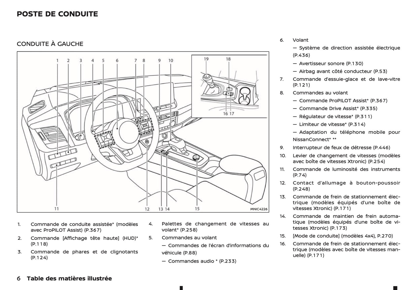 2024-2025 Nissan Qashqai Owner's Manual | French