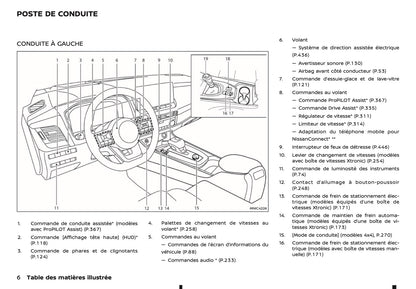 2024-2025 Nissan Qashqai Owner's Manual | French