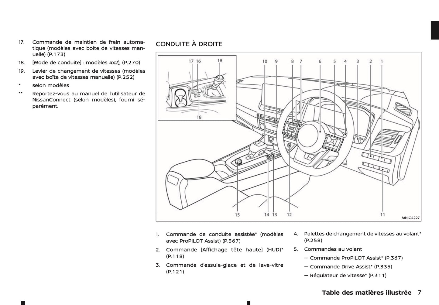 2024-2025 Nissan Qashqai Owner's Manual | French
