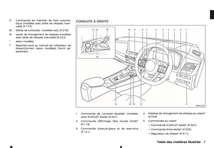 2024-2025 Nissan Qashqai Owner's Manual | French