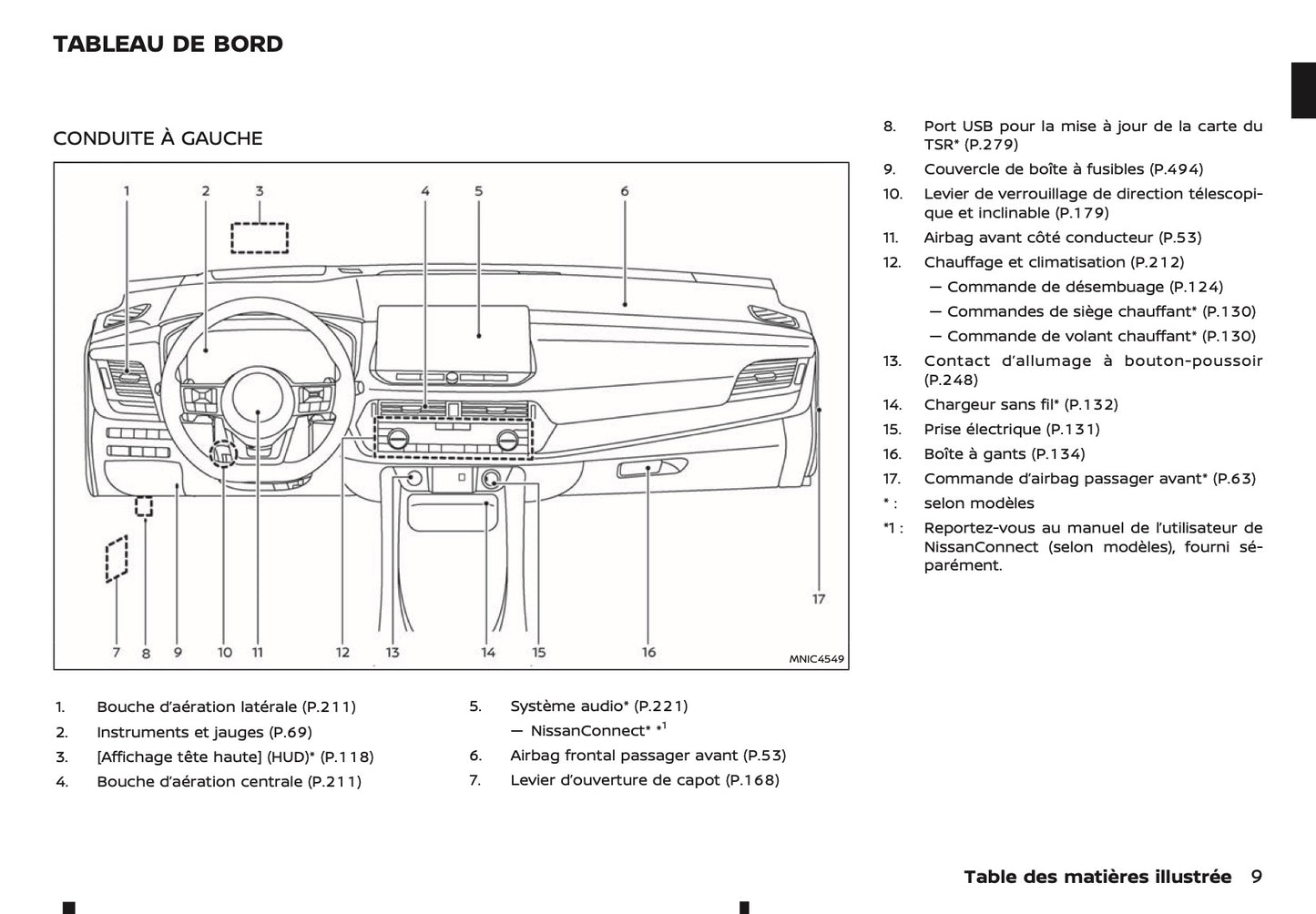 2024-2025 Nissan Qashqai Owner's Manual | French