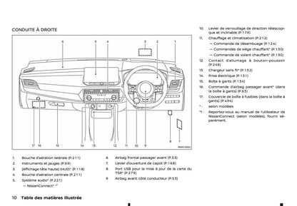 2024-2025 Nissan Qashqai Owner's Manual | French