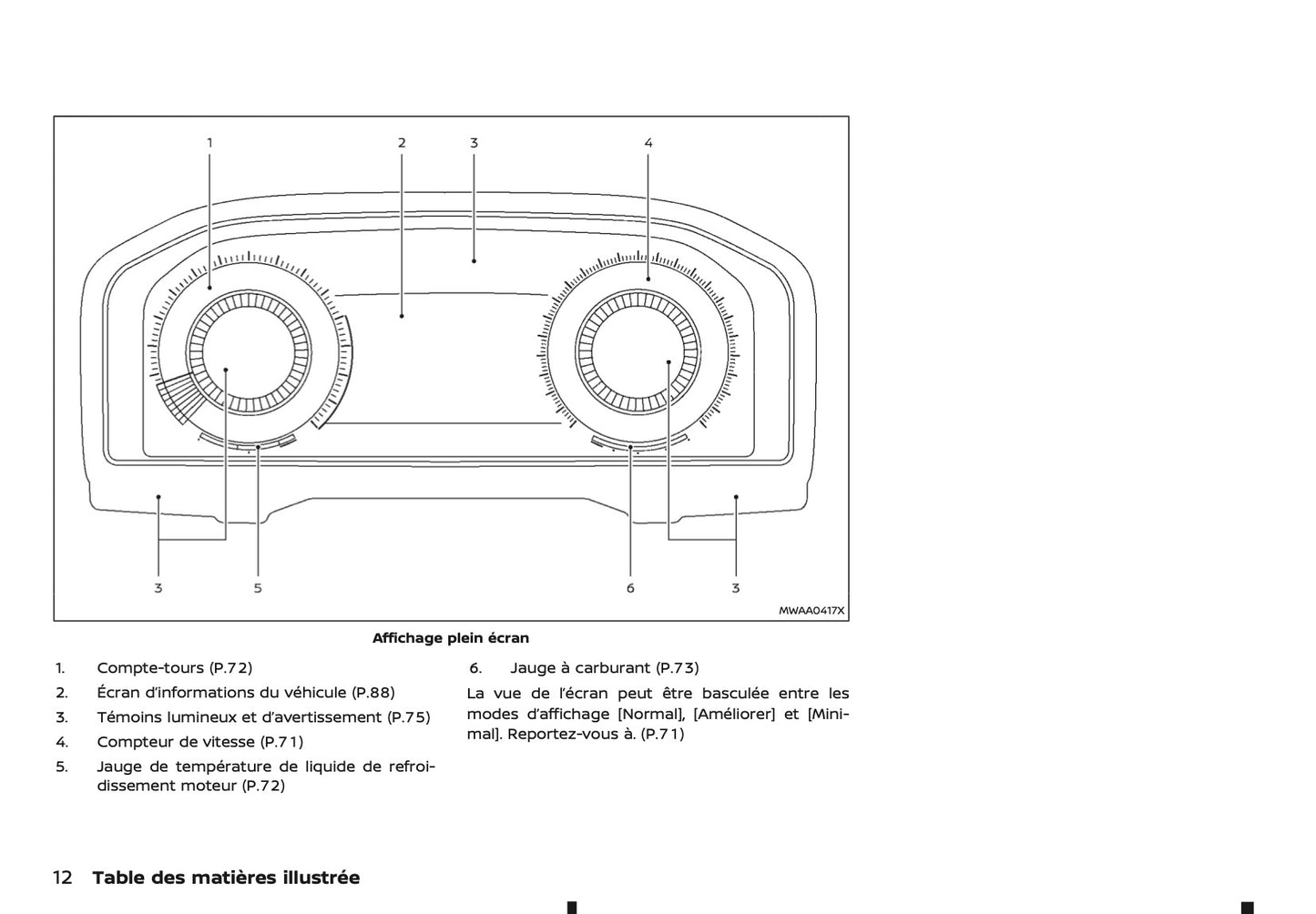 2024-2025 Nissan Qashqai Owner's Manual | French