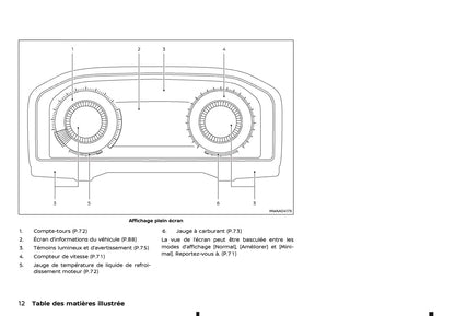 2024-2025 Nissan Qashqai Owner's Manual | French