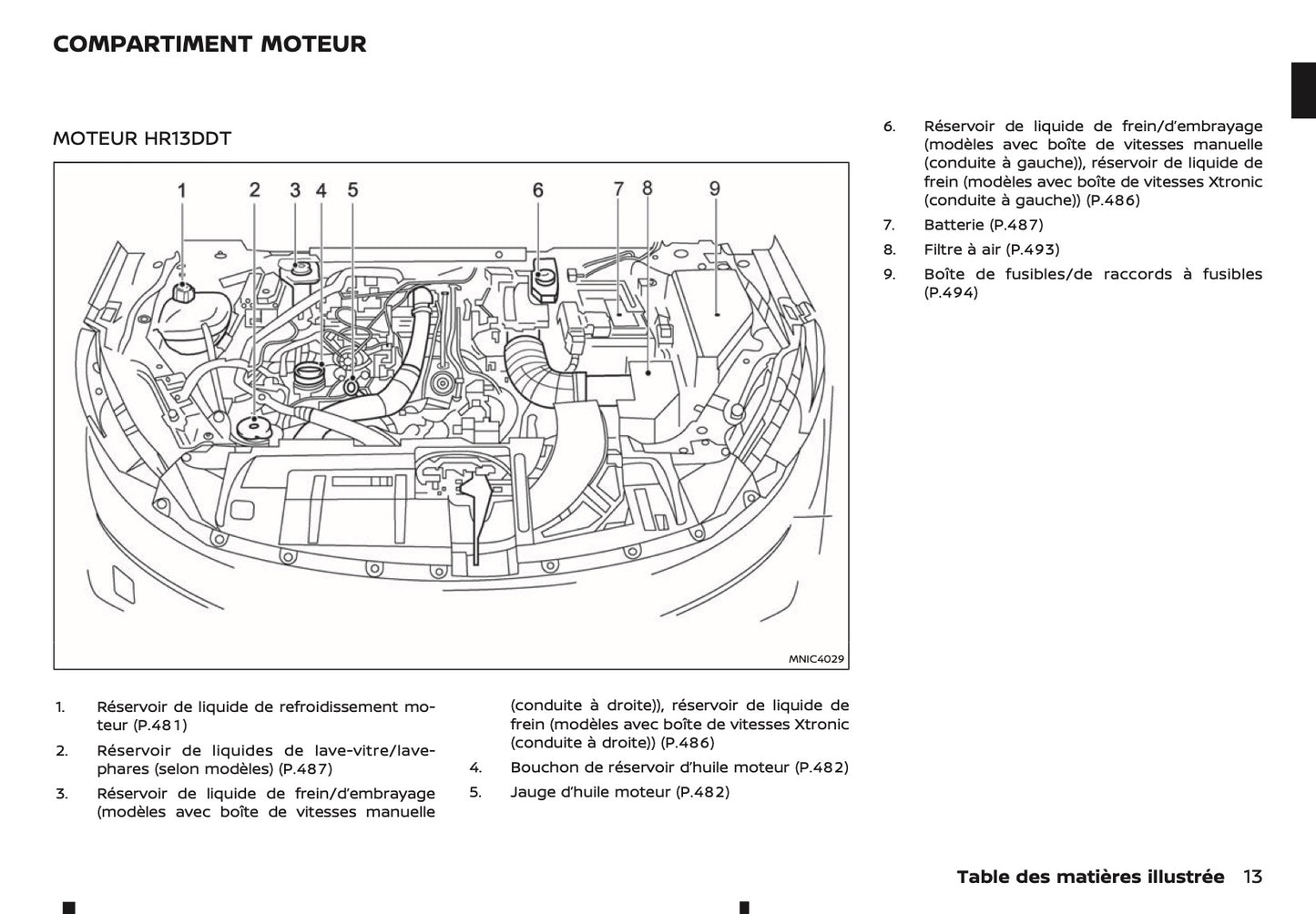 2024-2025 Nissan Qashqai Owner's Manual | French