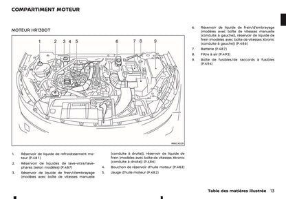 2024-2025 Nissan Qashqai Owner's Manual | French