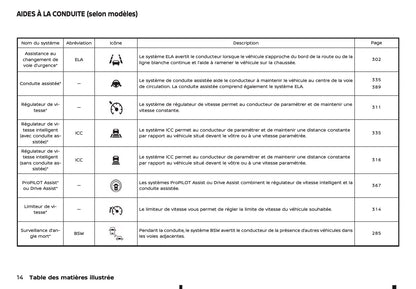 2024-2025 Nissan Qashqai Owner's Manual | French