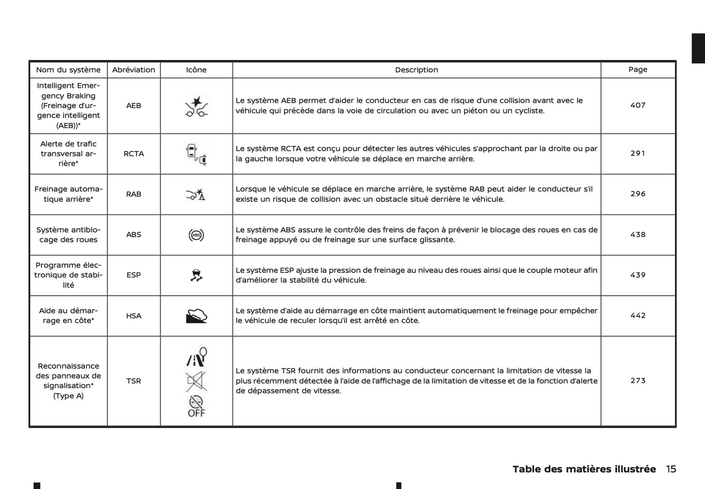 2024-2025 Nissan Qashqai Owner's Manual | French