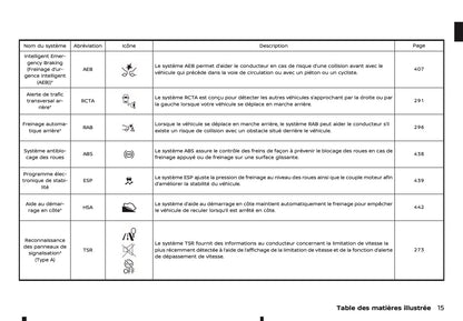 2024-2025 Nissan Qashqai Owner's Manual | French