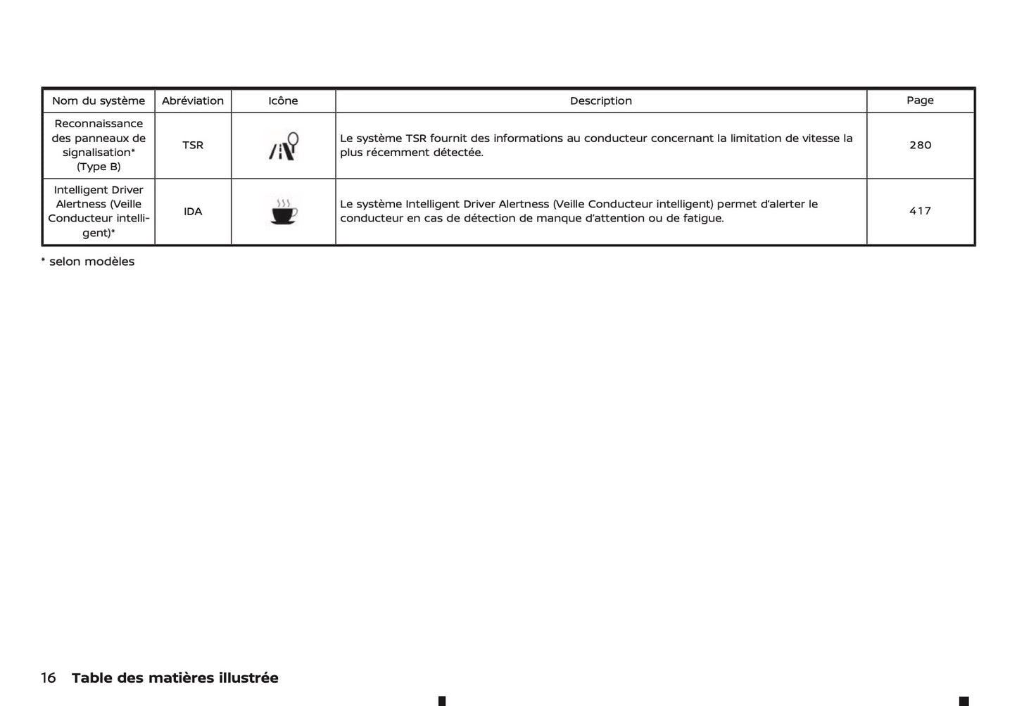 2024-2025 Nissan Qashqai Owner's Manual | French