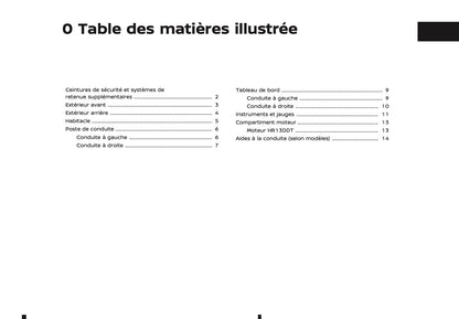 2024-2025 Nissan Qashqai Owner's Manual | French