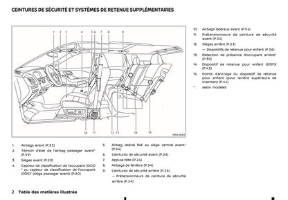 2024-2025 Nissan Qashqai Owner's Manual | French
