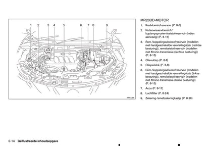 2015-2016 Nissan Qashqai Gebruikershandleiding | Nederlands