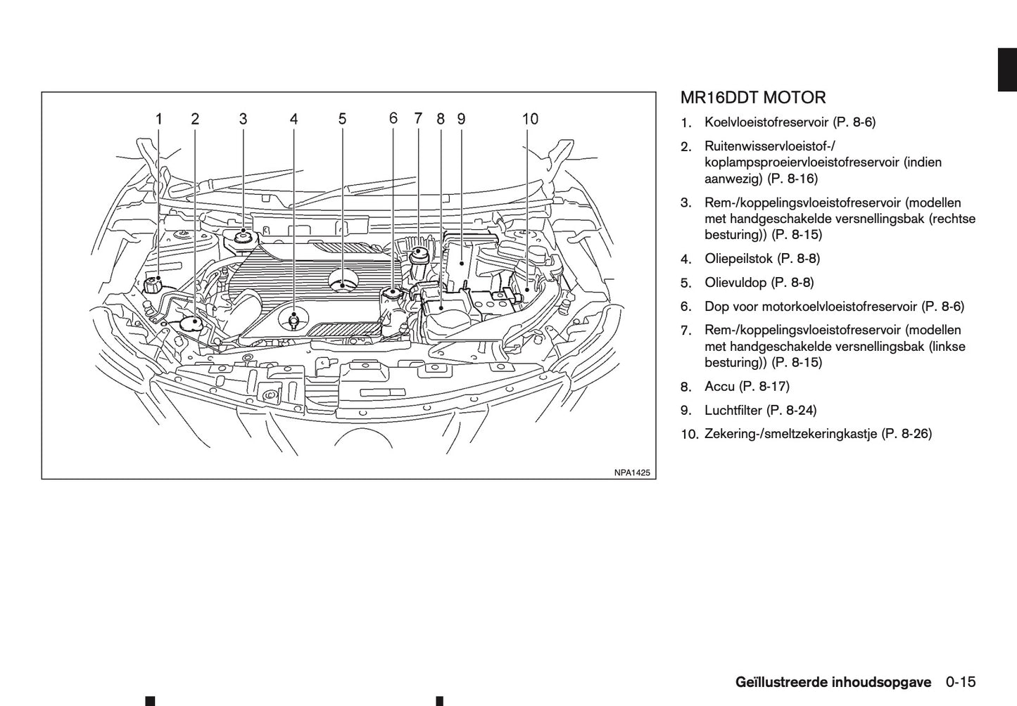 2015-2016 Nissan Qashqai Gebruikershandleiding | Nederlands