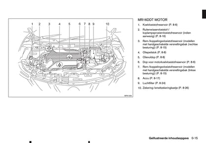 2015-2016 Nissan Qashqai Gebruikershandleiding | Nederlands