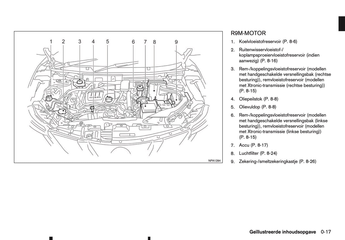 2015-2016 Nissan Qashqai Gebruikershandleiding | Nederlands