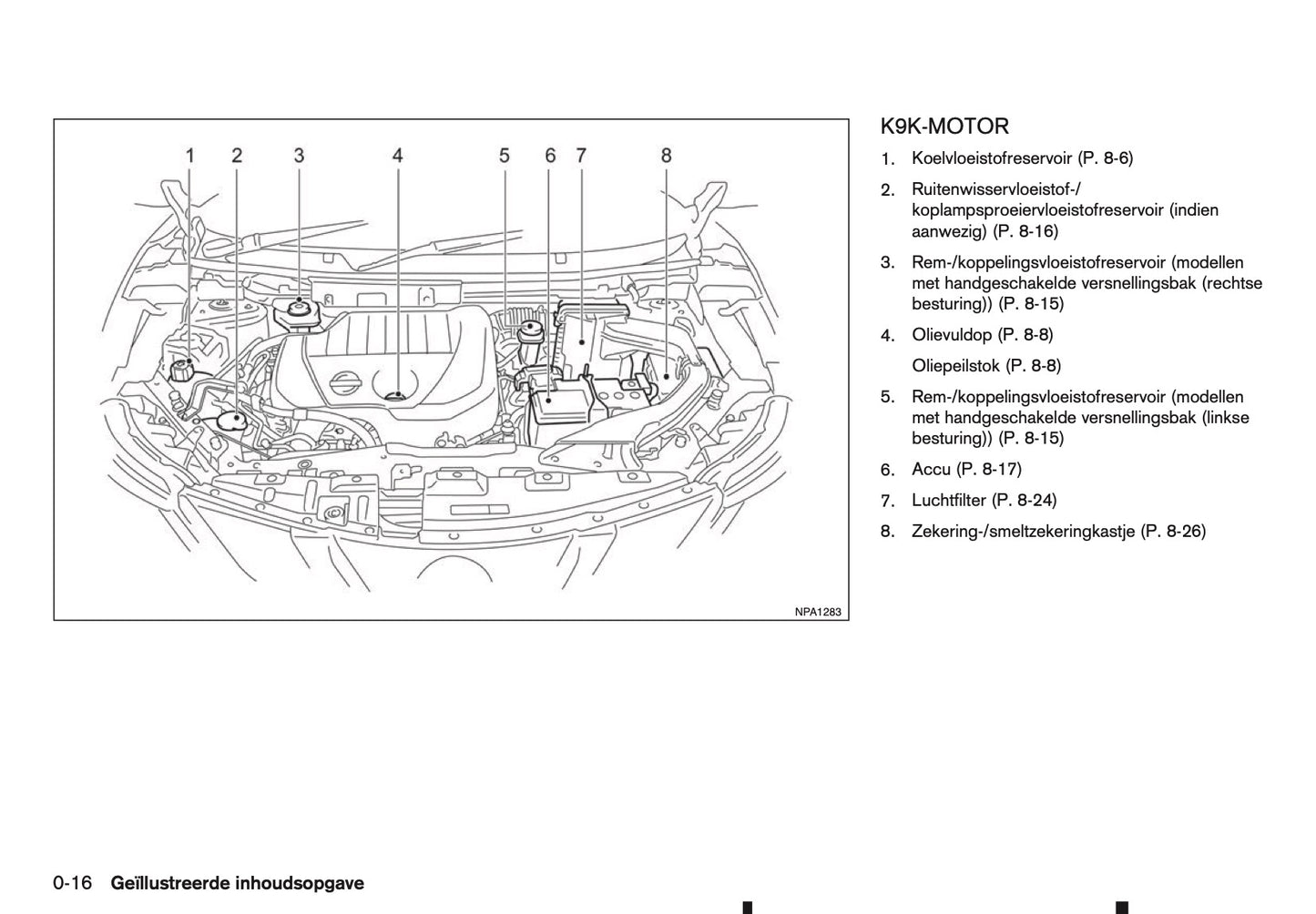 2016-2017 Nissan Qashqai Gebruikershandleiding | Nederlands