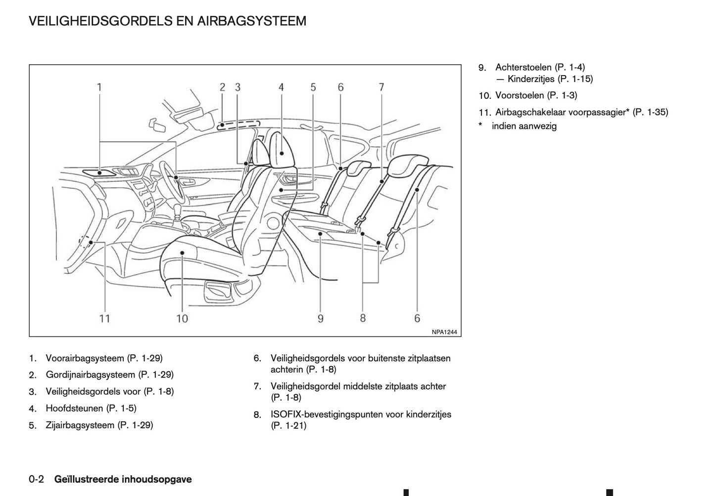 2016-2017 Nissan Qashqai Gebruikershandleiding | Nederlands