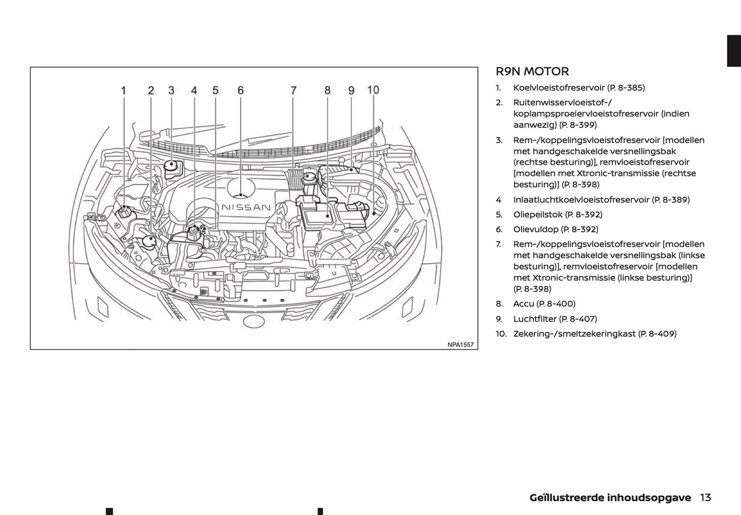 2020-2021 Nissan Qashqai Owner's Manual | Dutch