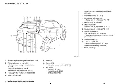 2021-2022 Nissan Qashqai Gebruikershandleiding | Nederlands