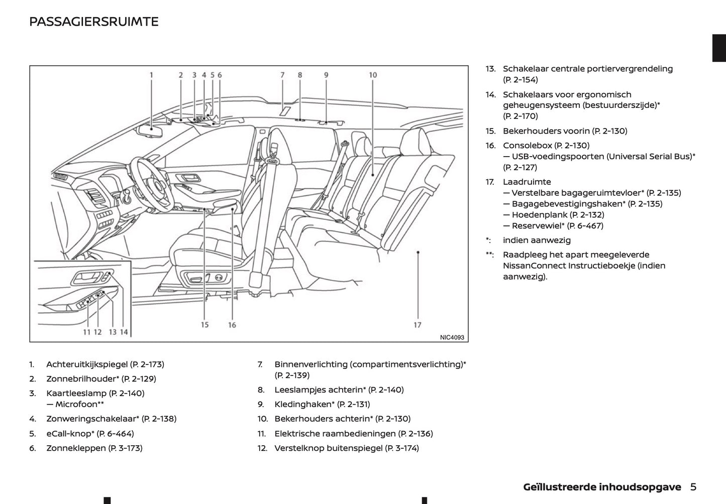 2021-2022 Nissan Qashqai Gebruikershandleiding | Nederlands