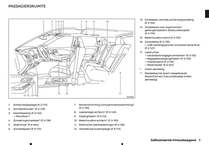 2021-2022 Nissan Qashqai Gebruikershandleiding | Nederlands