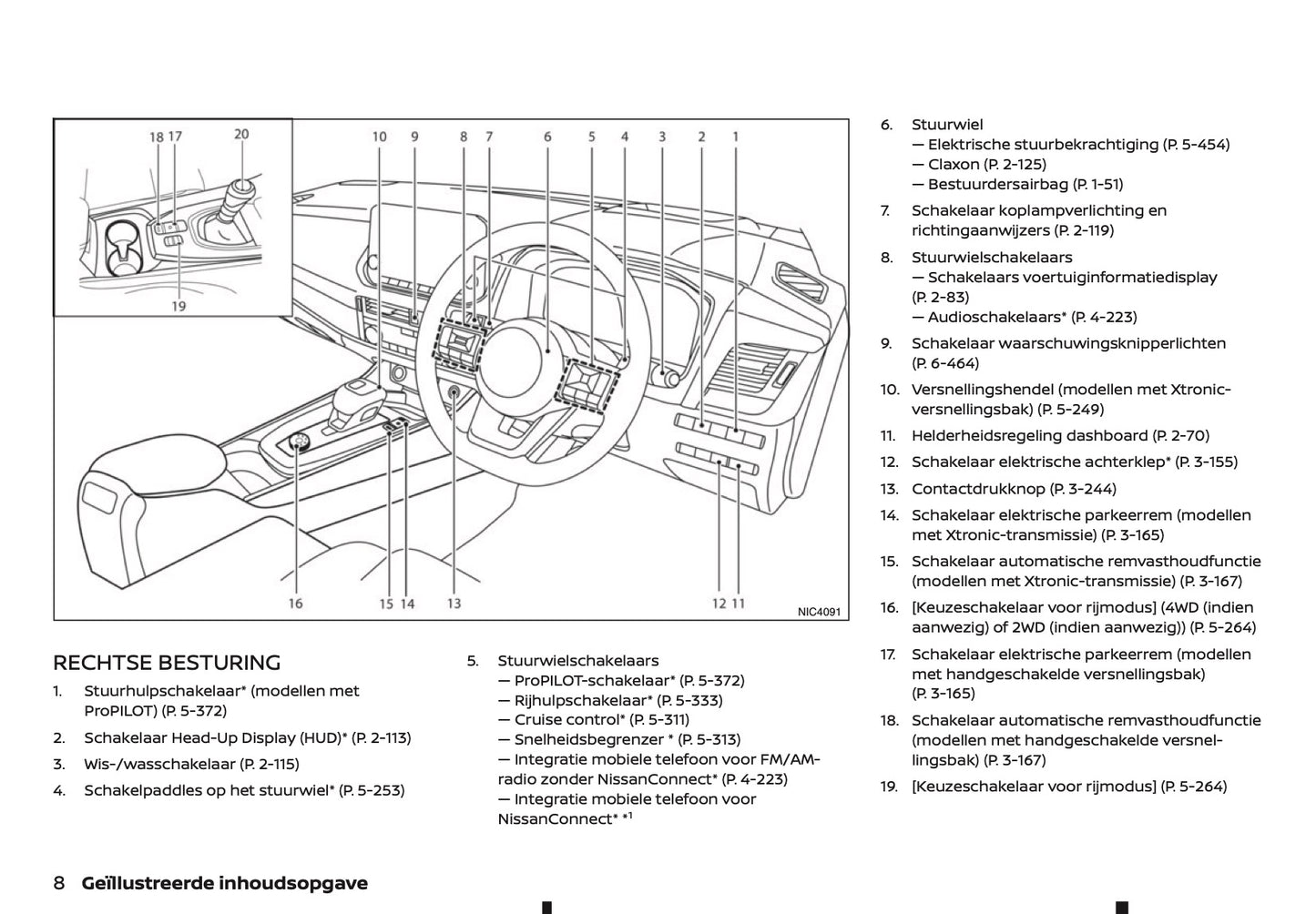 2021-2022 Nissan Qashqai Gebruikershandleiding | Nederlands
