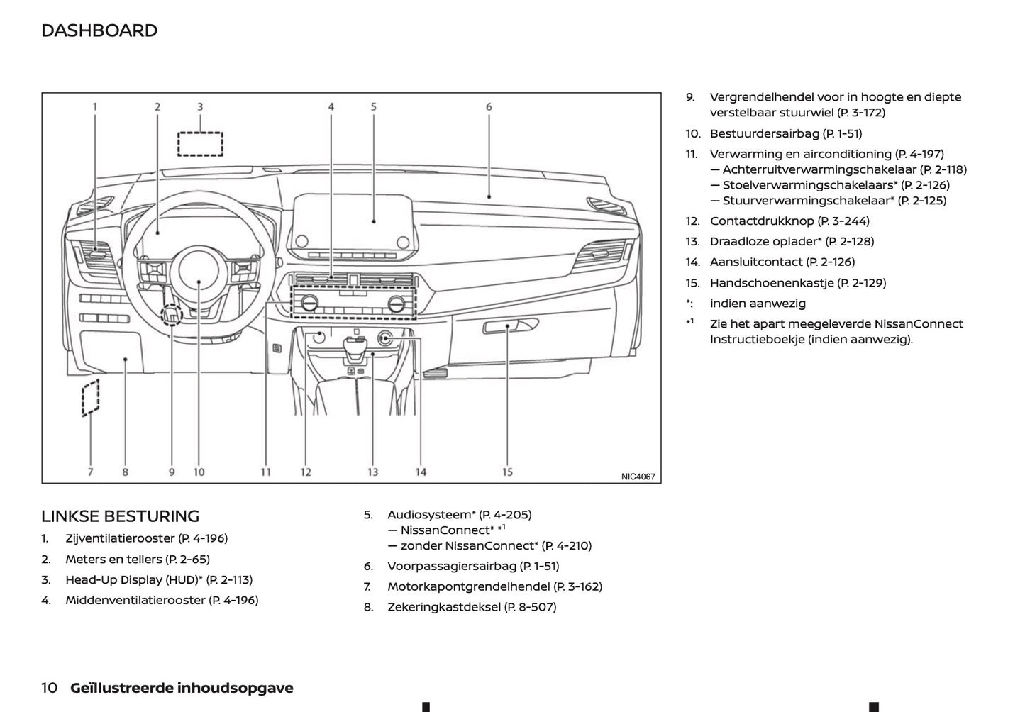 2021-2022 Nissan Qashqai Gebruikershandleiding | Nederlands