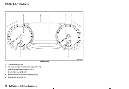 2021-2022 Nissan Qashqai Gebruikershandleiding | Nederlands