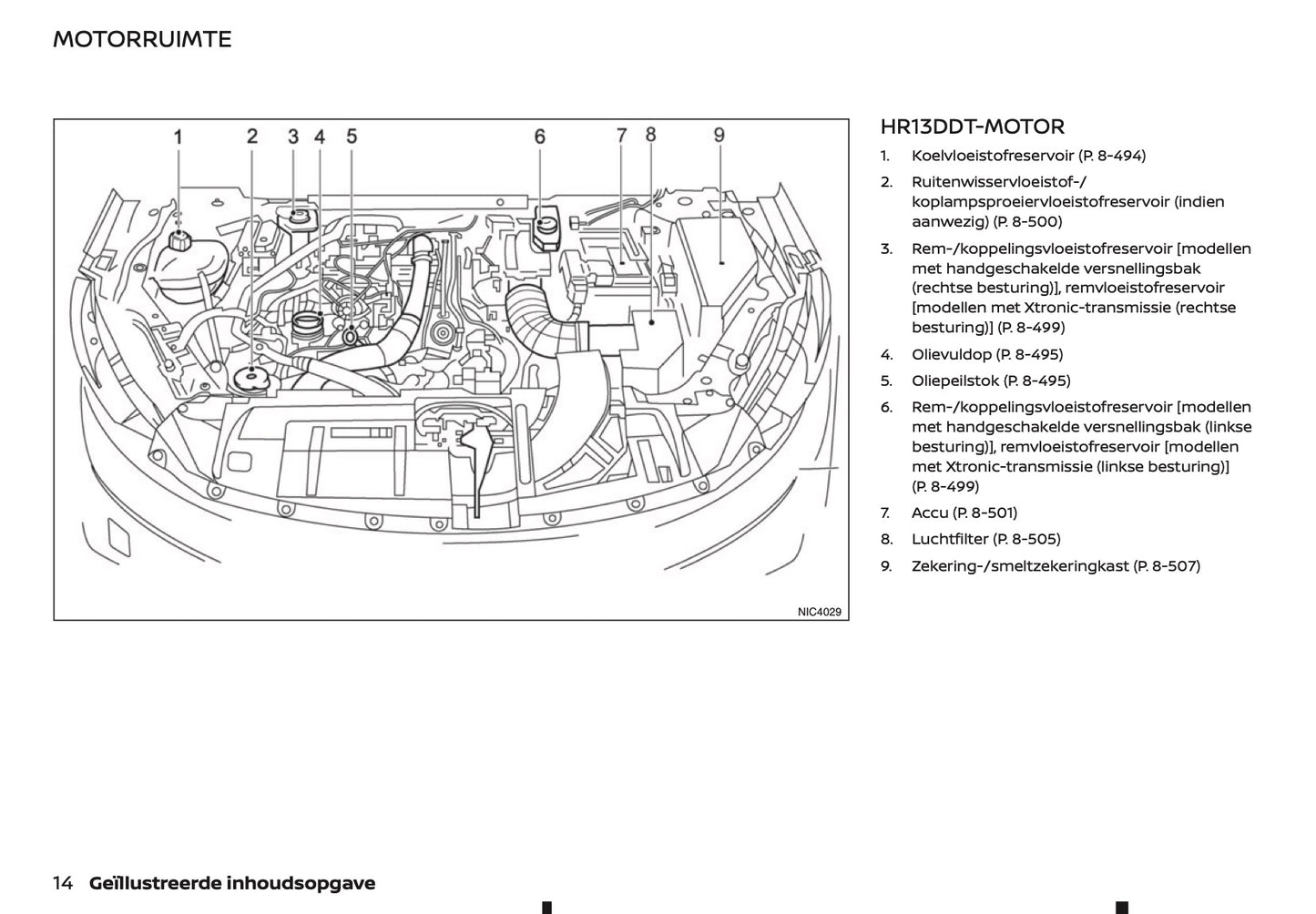 2021-2022 Nissan Qashqai Gebruikershandleiding | Nederlands