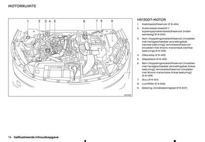 2021-2022 Nissan Qashqai Gebruikershandleiding | Nederlands