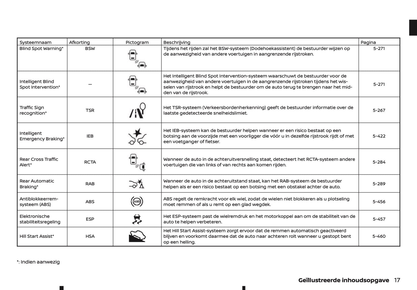 2021-2022 Nissan Qashqai Gebruikershandleiding | Nederlands