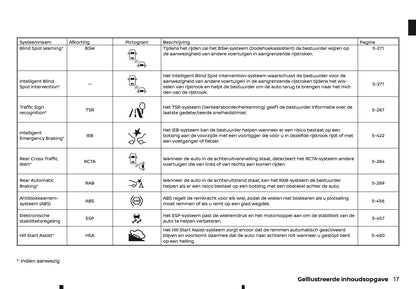 2021-2022 Nissan Qashqai Gebruikershandleiding | Nederlands