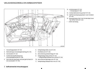 2021-2022 Nissan Qashqai Gebruikershandleiding | Nederlands