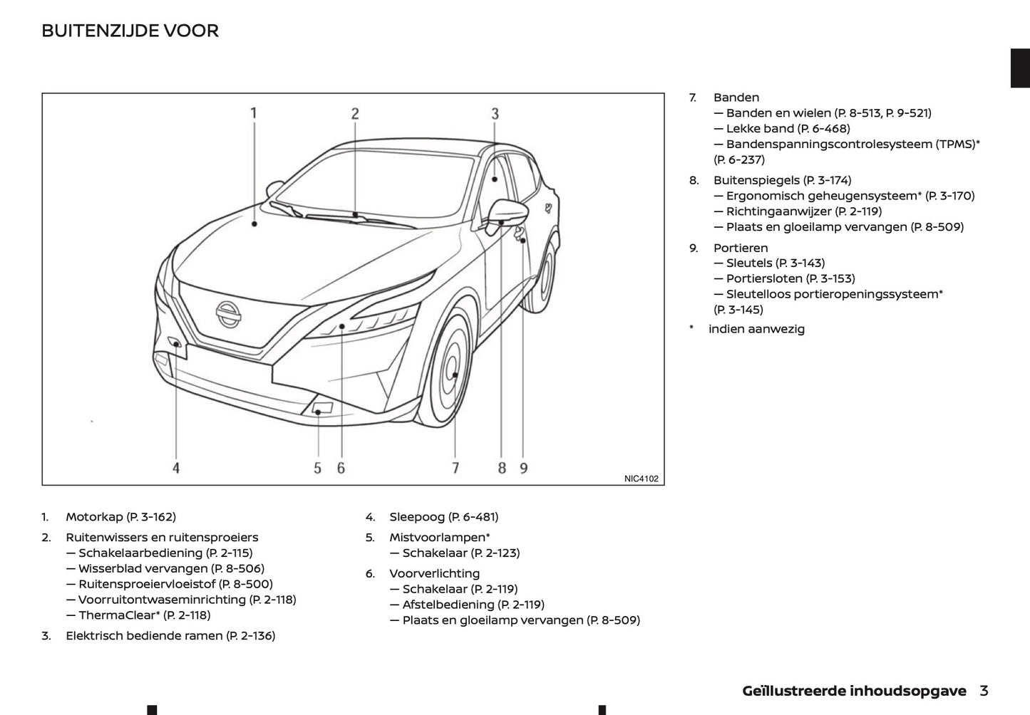 2021-2022 Nissan Qashqai Gebruikershandleiding | Nederlands