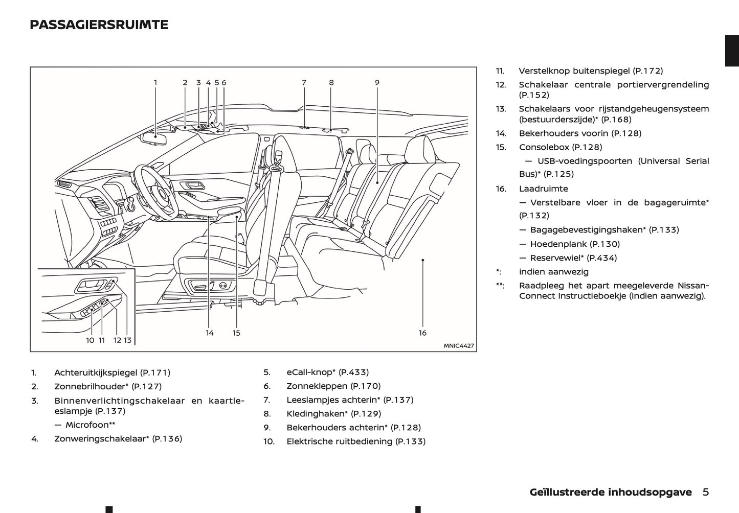 2024-2025 Nissan Qashqai Gebruikershandleiding | Nederlands
