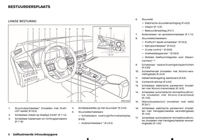 2024-2025 Nissan Qashqai Gebruikershandleiding | Nederlands