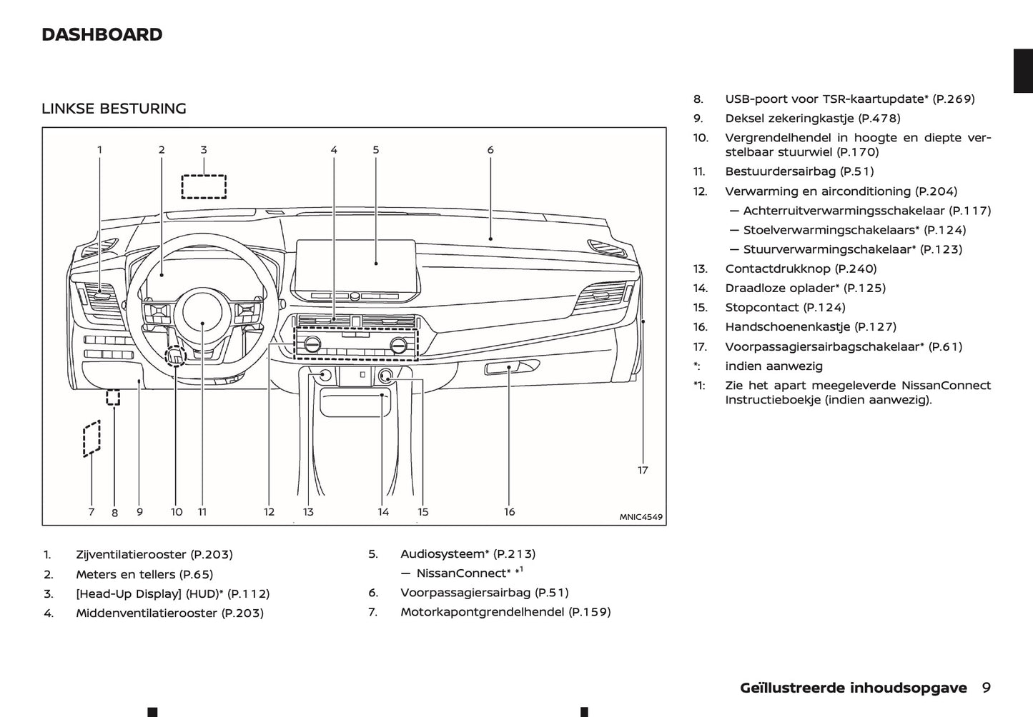 2024-2025 Nissan Qashqai Gebruikershandleiding | Nederlands