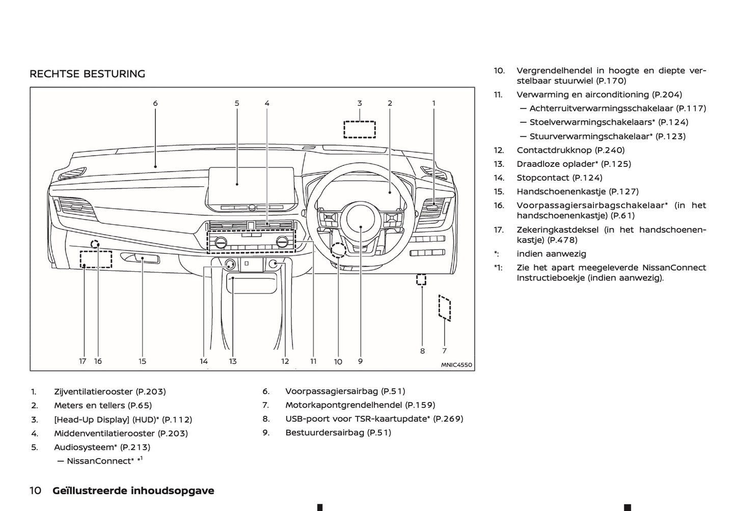 2024-2025 Nissan Qashqai Gebruikershandleiding | Nederlands
