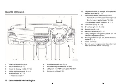 2024-2025 Nissan Qashqai Gebruikershandleiding | Nederlands