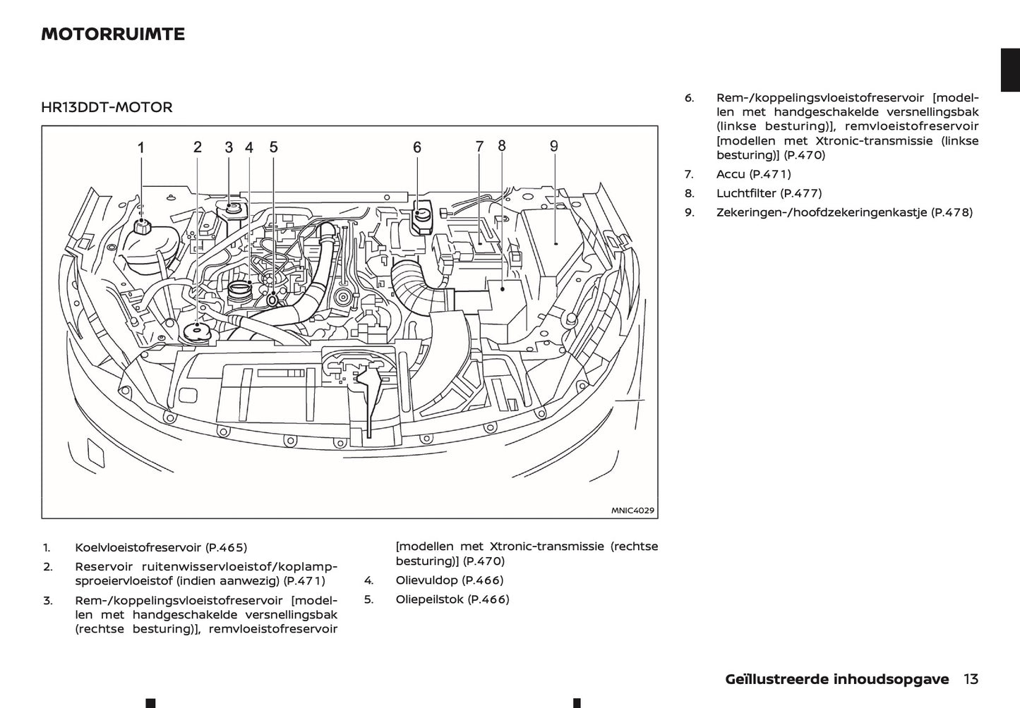 2024-2025 Nissan Qashqai Gebruikershandleiding | Nederlands