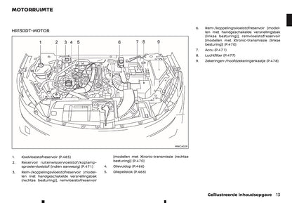 2024-2025 Nissan Qashqai Gebruikershandleiding | Nederlands