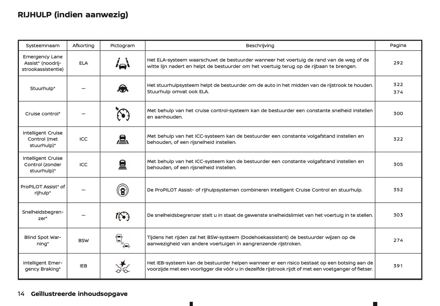 2024-2025 Nissan Qashqai Gebruikershandleiding | Nederlands