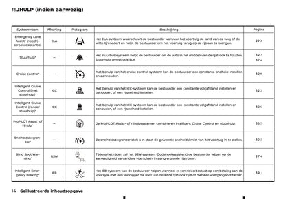 2024-2025 Nissan Qashqai Gebruikershandleiding | Nederlands