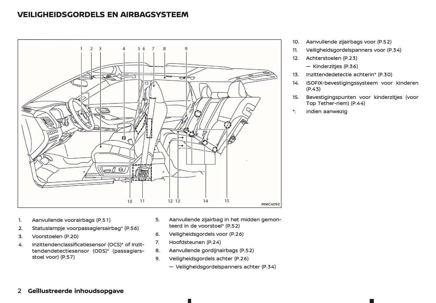 2024-2025 Nissan Qashqai Gebruikershandleiding | Nederlands