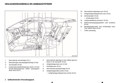 2024-2025 Nissan Qashqai Gebruikershandleiding | Nederlands