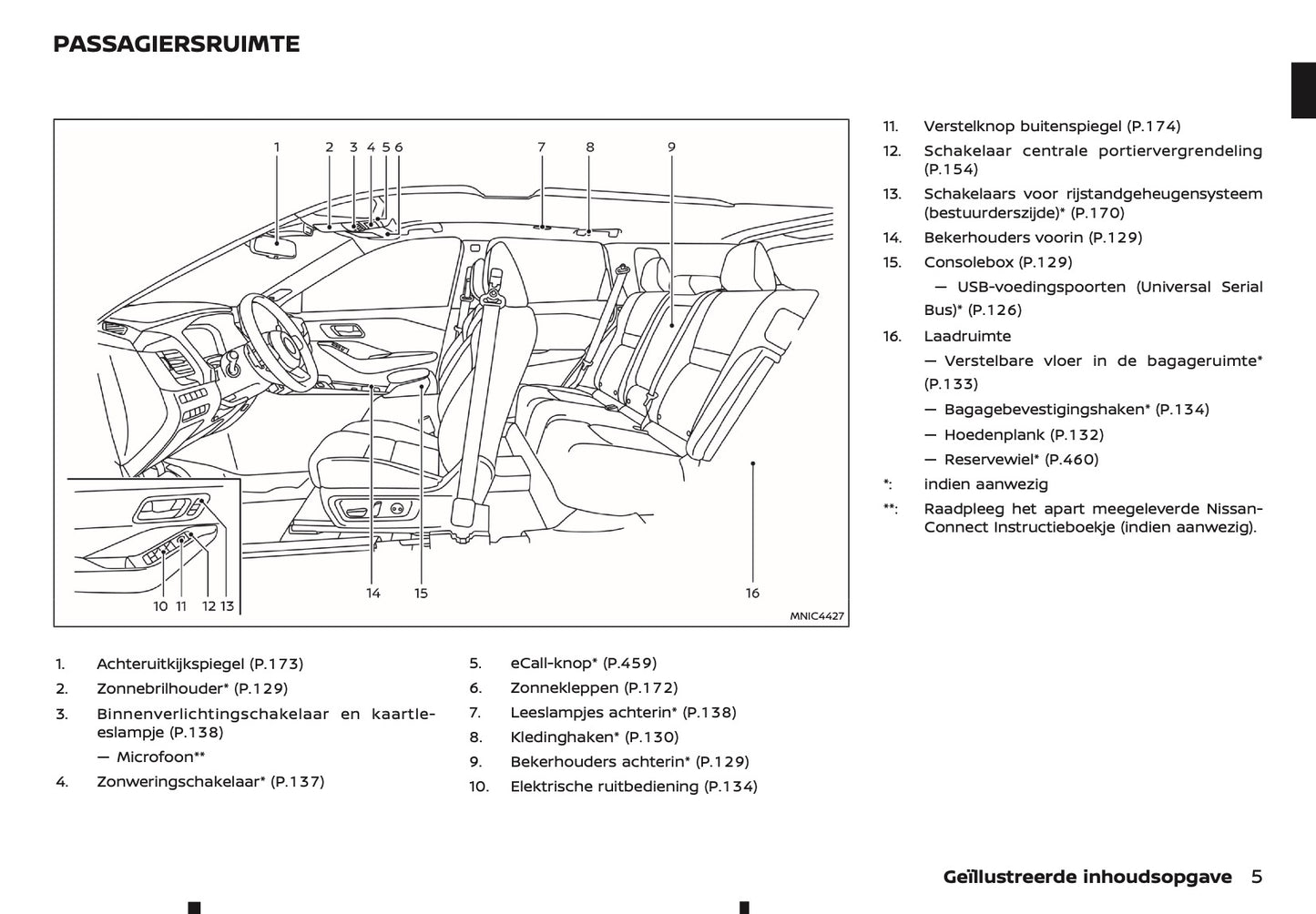 2025-2026 Nissan Qashqai Gebruikershandleiding | Nederlands