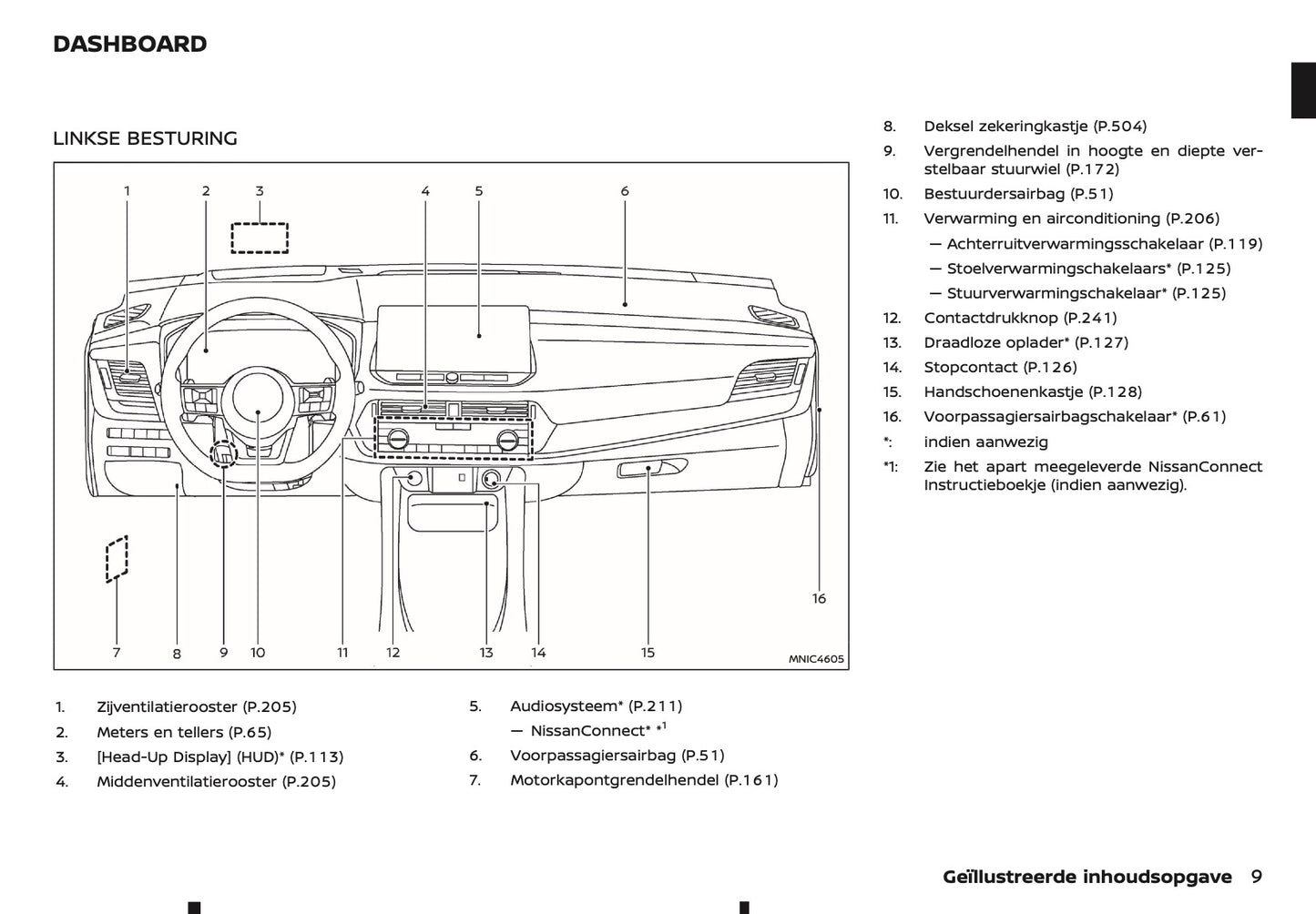2025-2026 Nissan Qashqai Gebruikershandleiding | Nederlands