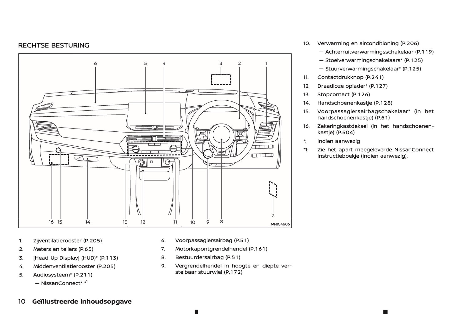 2025-2026 Nissan Qashqai Gebruikershandleiding | Nederlands
