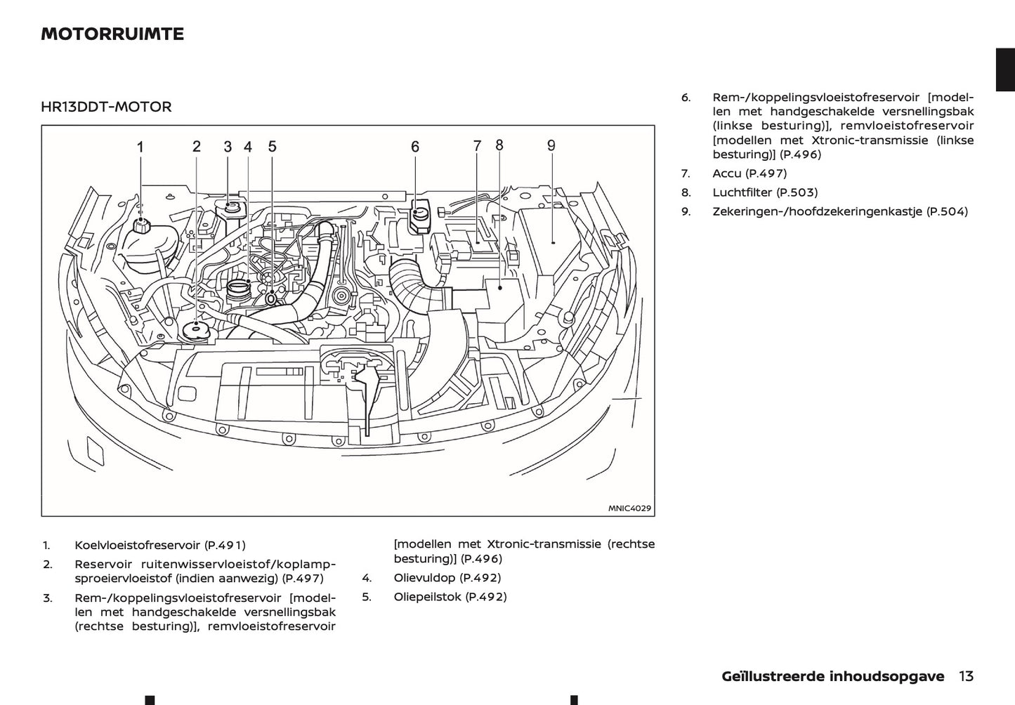 2025-2026 Nissan Qashqai Gebruikershandleiding | Nederlands